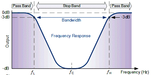 schema