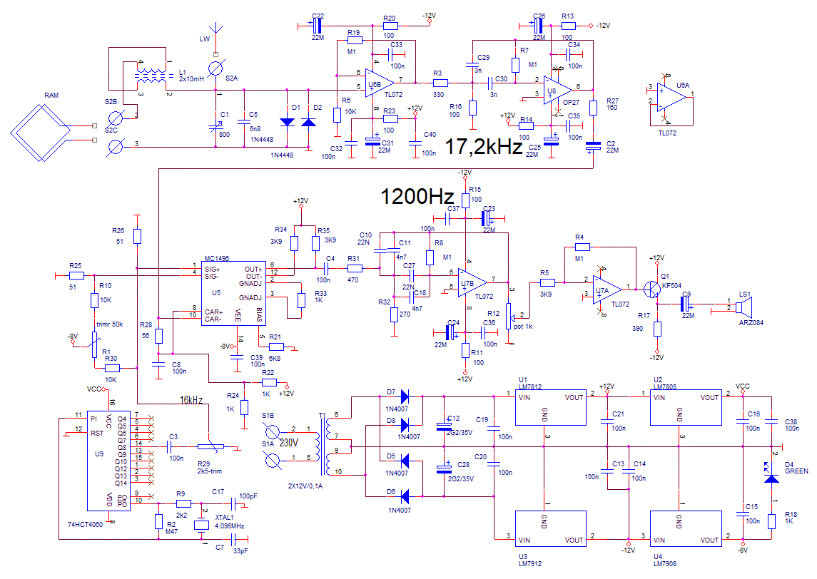 schema